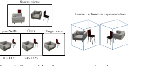 Fast and explicit neural view synthesis comparison